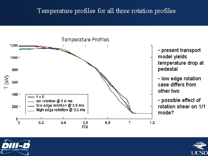 Temperature profiles for all three rotation profiles • present transport model yields temperature drop