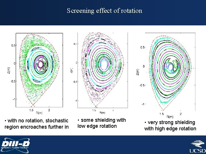 Screening effect of rotation • with no rotation, stochastic region encroaches further in •