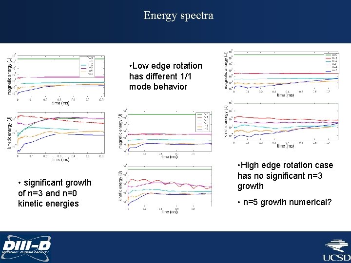 Energy spectra • Low edge rotation has different 1/1 mode behavior • significant growth