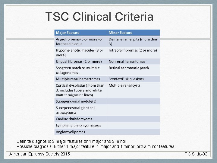 TSC Clinical Criteria Definite diagnosis: 2 major features or 1 major and 2 minor