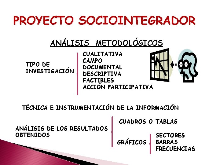 PROYECTO SOCIOINTEGRADOR ANÁLISIS METODOLÓGICOS TIPO DE INVESTIGACIÓN CUALITATIVA CAMPO DOCUMENTAL DESCRIPTIVA FACTIBLES ACCIÓN PARTICIPATIVA