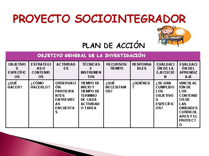 PROYECTO SOCIOINTEGRADOR PLAN DE ACCIÓN OBJETIVO GENERAL DE LA INVESTIGACIÓN OBJETIVO S ESPECÍFIC OS