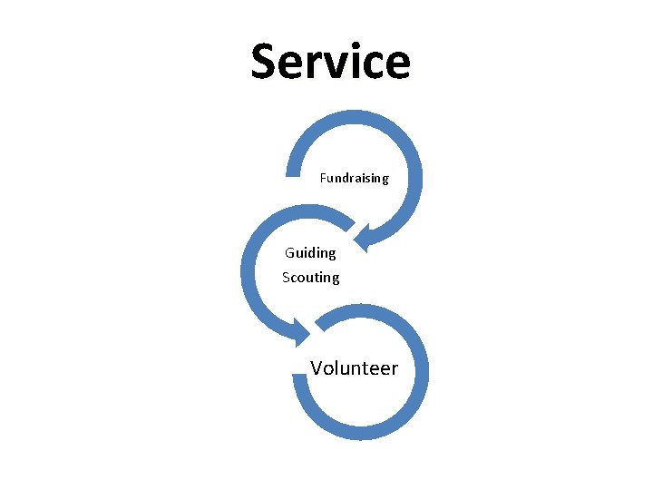 Service Fundraising Guiding Scouting Volunteer 