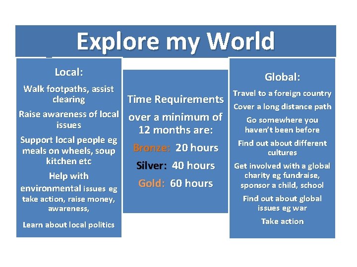 Explore my World Local: Walk footpaths, assist clearing Raise awareness of local issues Support