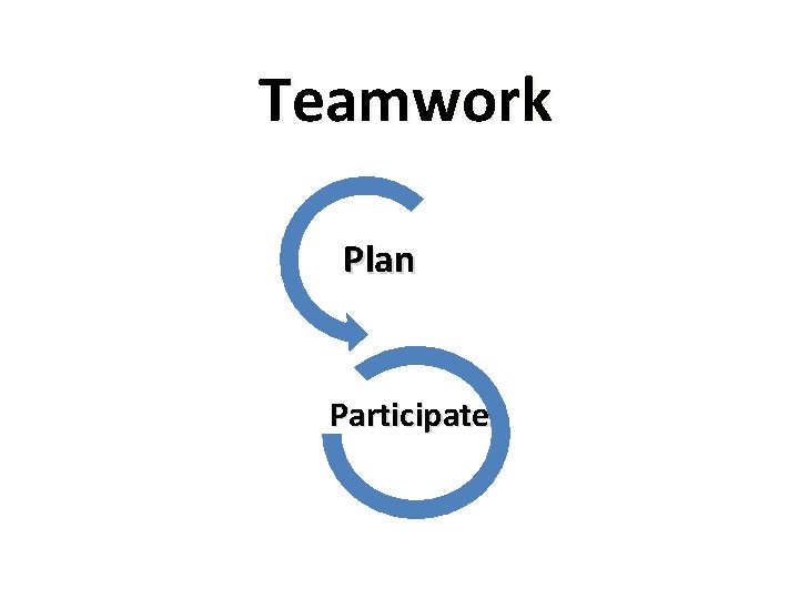 Teamwork Plan Participate 