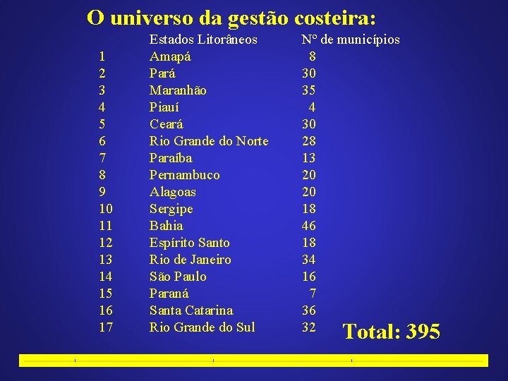 O universo da gestão costeira: 1 2 3 4 5 6 7 8 9