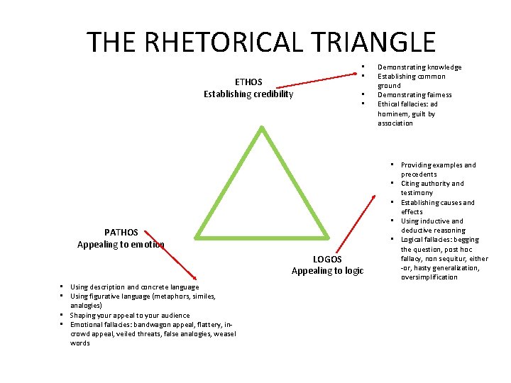 THE RHETORICAL TRIANGLE ETHOS Establishing credibility • • PATHOS Appealing to emotion LOGOS Appealing