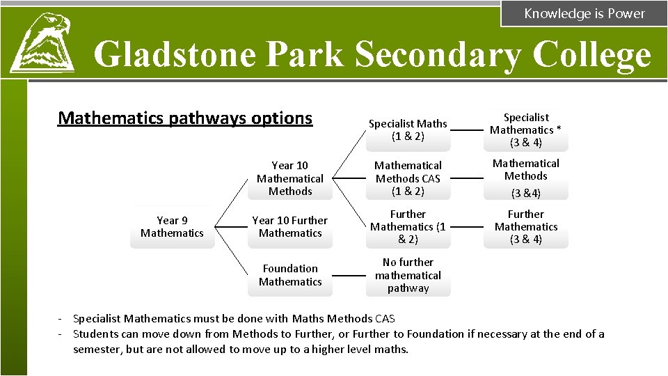 Knowledge is Power Gladstone Park Secondary College Mathematics pathways options Year 10 Mathematical Methods