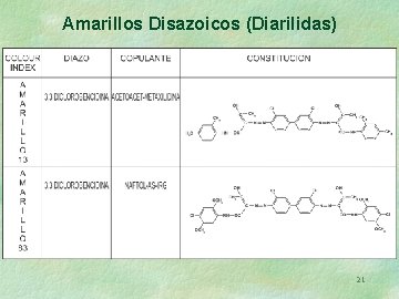 Amarillos Disazoicos (Diarilidas) 21 