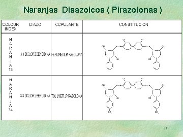 Naranjas Disazoicos ( Pirazolonas ) 31 