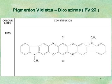 Pigmentos Violetas – Dioxazinas ( PV 23 ) 48 