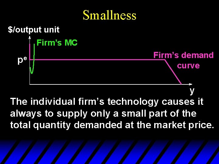Smallness $/output unit Firm’s MC pe Firm’s demand curve y The individual firm’s technology