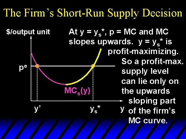 The Firm’s Short-Run Supply Decision $/output unit pe y’ At y = ys*, p