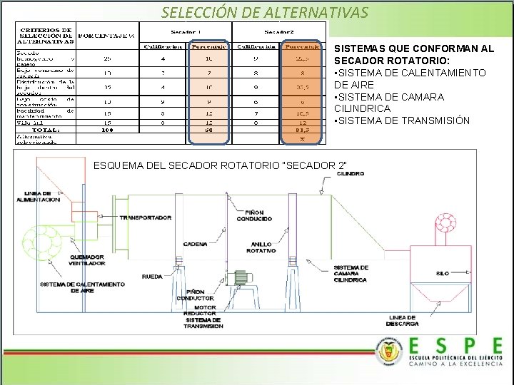 SELECCIÓN DE ALTERNATIVAS SISTEMAS QUE CONFORMAN AL SECADOR ROTATORIO: • SISTEMA DE CALENTAMIENTO DE