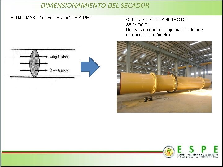 DIMENSIONAMIENTO DEL SECADOR FLUJO MÁSICO REQUERIDO DE AIRE: CALCULO DEL DIÁMETRO DEL SECADOR: Una