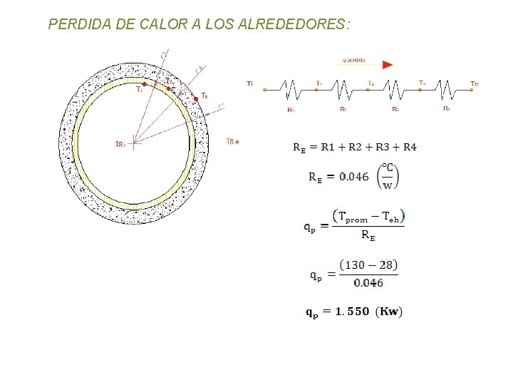 PERDIDA DE CALOR A LOS ALREDEDORES: 