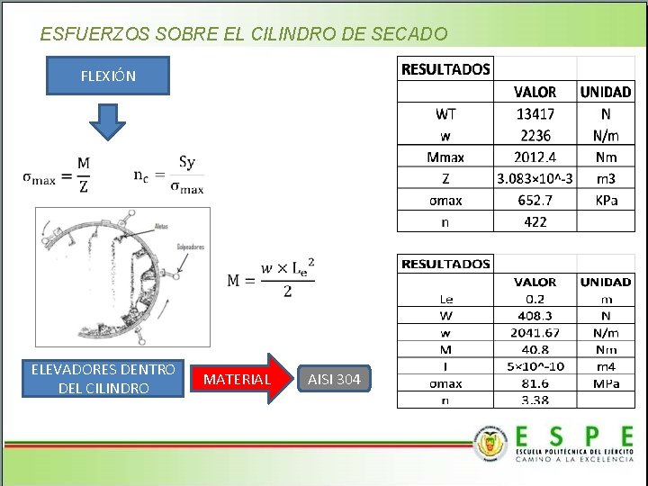 ESFUERZOS SOBRE EL CILINDRO DE SECADO FLEXIÓN ELEVADORES DENTRO DEL CILINDRO MATERIAL AISI 304