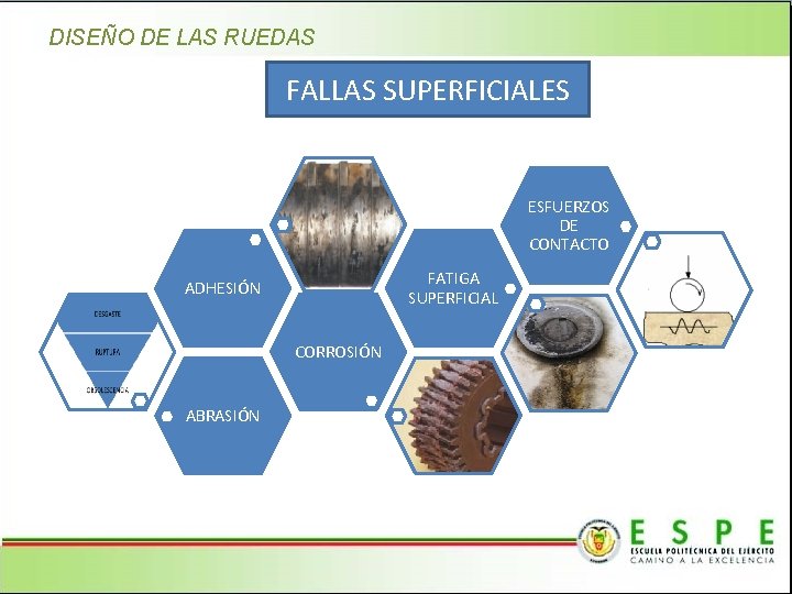 DISEÑO DE LAS RUEDAS FALLAS SUPERFICIALES ESFUERZOS DE CONTACTO FATIGA SUPERFICIAL ADHESIÓN CORROSIÓN ABRASIÓN