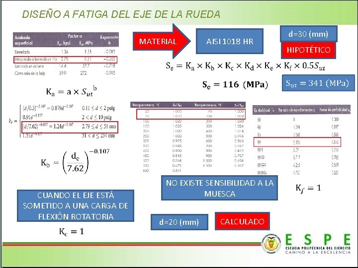 DISEÑO A FATIGA DEL EJE DE LA RUEDA AISI 1018 HR MATERIAL d=30 (mm)