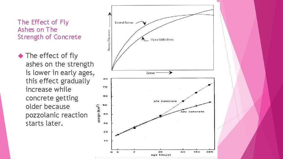 The Effect of Fly Ashes on The Strength of Concrete The effect of fly