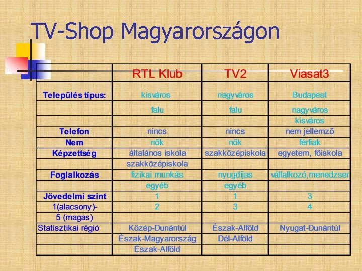 TV-Shop Magyarországon 