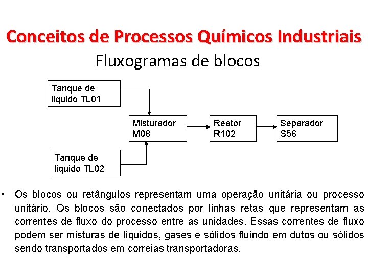Conceitos de Processos Químicos Industriais Fluxogramas de blocos Tanque de liquido TL 01 Misturador