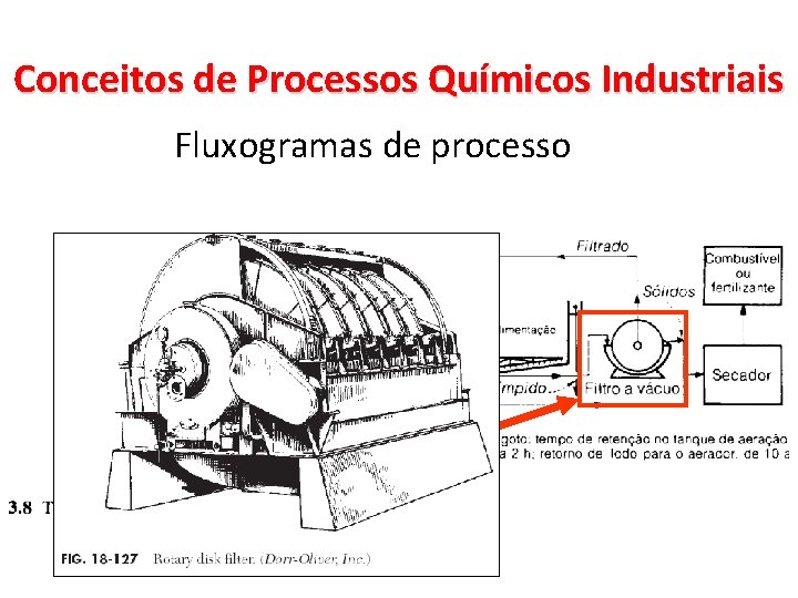 Conceitos de Processos Químicos Industriais Fluxogramas de processo 