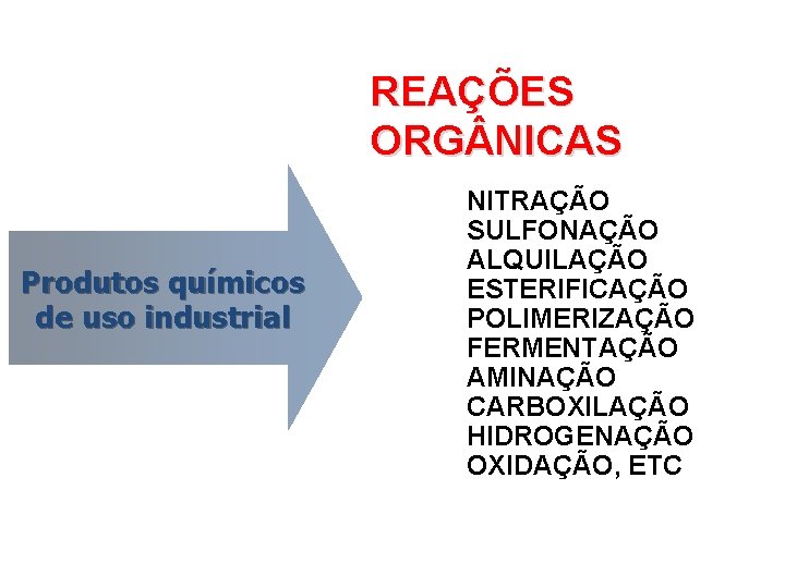 REAÇÕES ORG NICAS Produtos químicos de uso industrial NITRAÇÃO SULFONAÇÃO ALQUILAÇÃO ESTERIFICAÇÃO POLIMERIZAÇÃO FERMENTAÇÃO