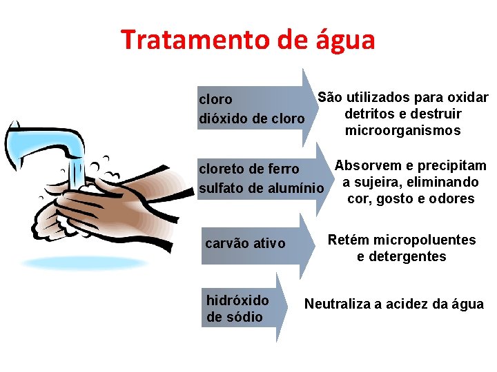 Tratamento de água São utilizados para oxidar cloro detritos e destruir dióxido de cloro