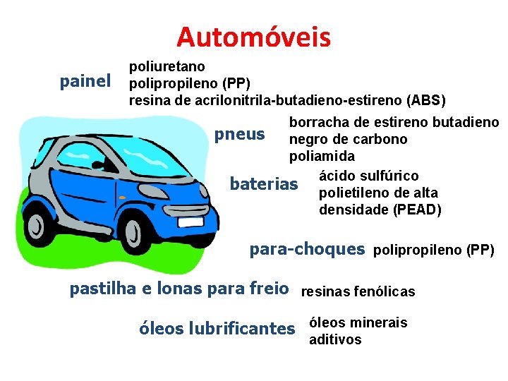 Automóveis painel poliuretano polipropileno (PP) resina de acrilonitrila-butadieno-estireno (ABS) borracha de estireno butadieno pneus
