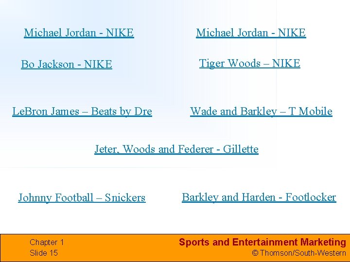 Michael Jordan - NIKE Bo Jackson - NIKE Tiger Woods – NIKE Le. Bron