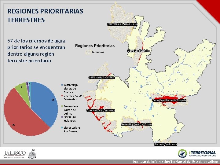 REGIONES PRIORITARIAS TERRESTRES 67 de los cuerpos de agua prioritarios se encuentran dentro alguna REGIONES PRIORITARIAS TERRESTRES 67 de los cuerpos de agua prioritarios se encuentran dentro alguna