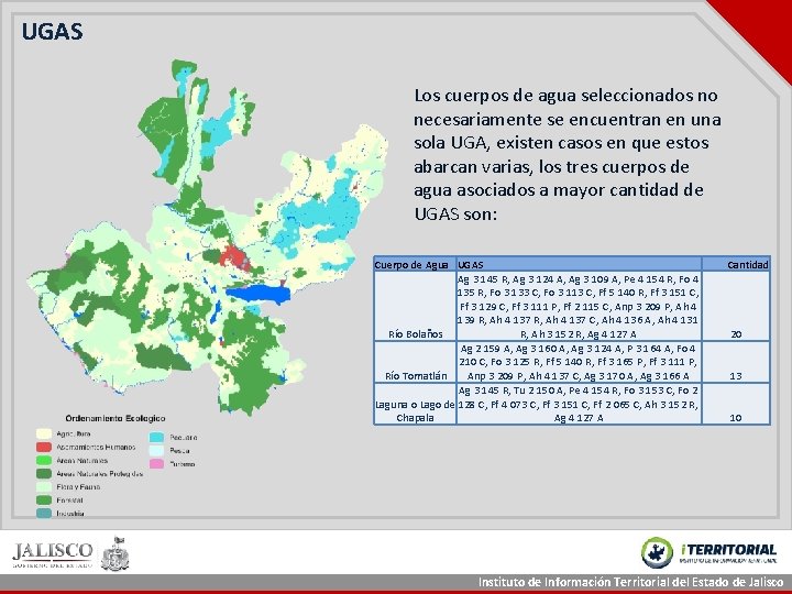 UGAS Los cuerpos de agua seleccionados no necesariamente se encuentran en una sola UGA, UGAS Los cuerpos de agua seleccionados no necesariamente se encuentran en una sola UGA,