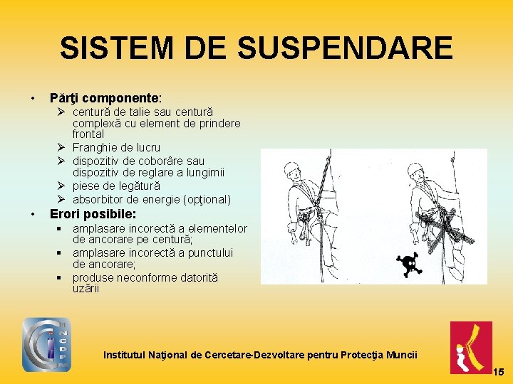 SISTEM DE SUSPENDARE • Părţi componente: Ø centură de talie sau centură complexă cu