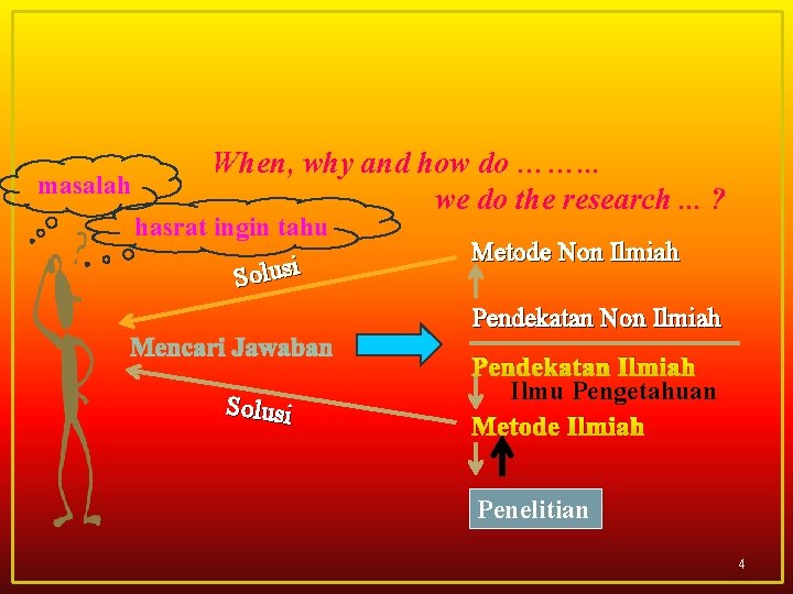 masalah When, why and how do ……. . . we do the research. .