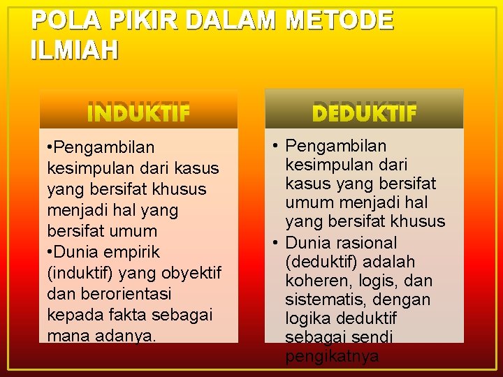 POLA PIKIR DALAM METODE ILMIAH INDUKTIF • Pengambilan kesimpulan dari kasus yang bersifat khusus