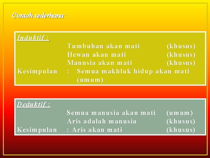 Contoh sederhana : Induktif : Kesimpulan Tumbuhan akan mati (khusus) Hewan akan mati (khusus)