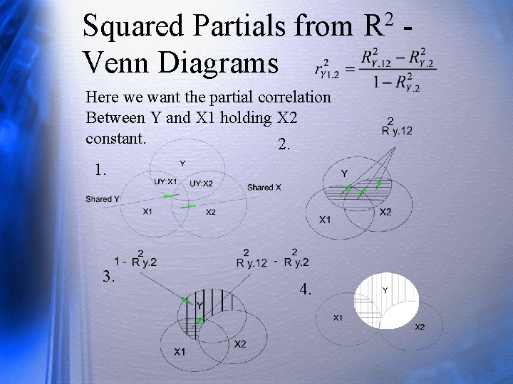 Squared Partials from R 2 - Venn Diagrams Here we want the partial correlation