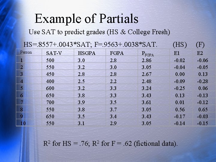 Example of Partials Use SAT to predict grades (HS & College Fresh) HS=. 8557+.