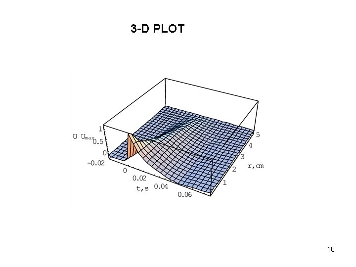 3 -D PLOT 18 
