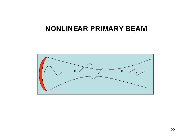 NONLINEAR PRIMARY BEAM 22 