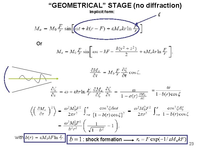 “GEOMETRICAL” STAGE (no diffraction) Implicit form: Or x : shock formation 23 