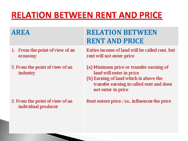RELATION BETWEEN RENT AND PRICE AREA RELATION BETWEEN RENT AND PRICE 1. From the