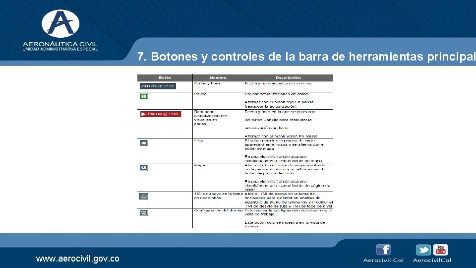 7. Botones y controles de la barra de herramientas principal www. aerocivil. gov. co