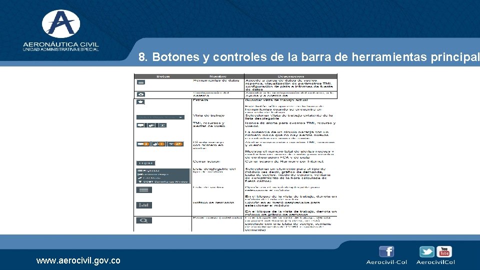 8. Botones y controles de la barra de herramientas principal www. aerocivil. gov. co