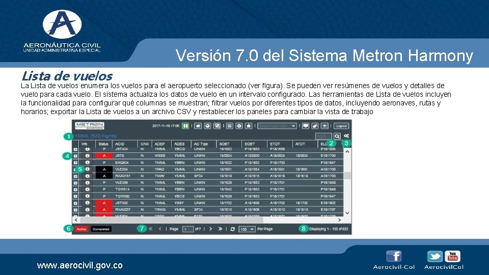 Versión 7. 0 del Sistema Metron Harmony Lista de vuelos La Lista de vuelos