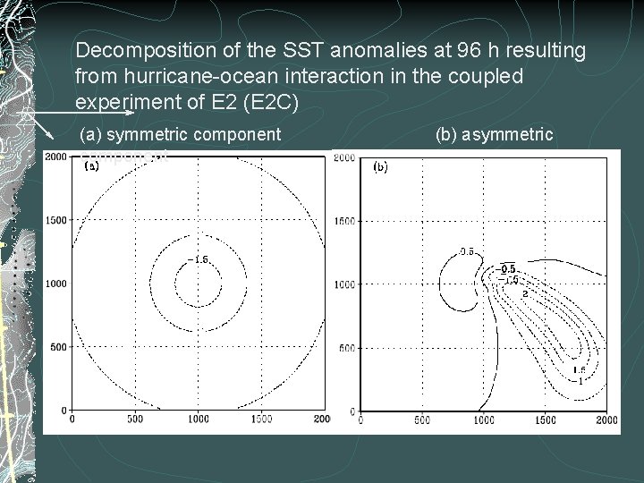 Decomposition of the SST anomalies at 96 h resulting from hurricane-ocean interaction in the