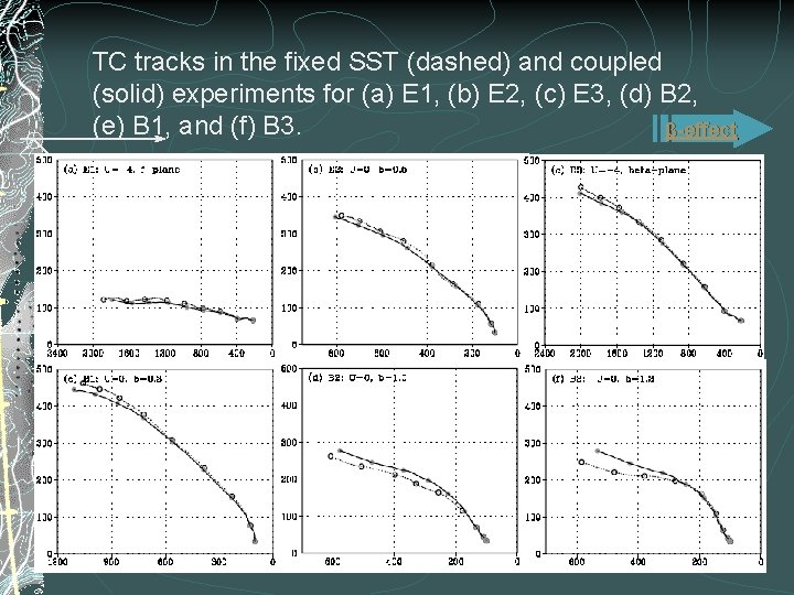 TC tracks in the fixed SST (dashed) and coupled (solid) experiments for (a) E