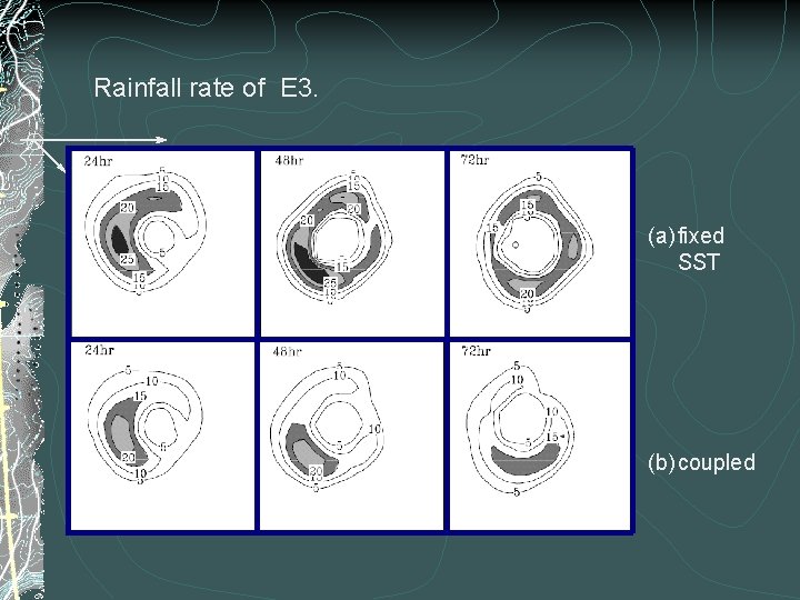 Rainfall rate of E 3. (a) fixed SST (b) coupled 