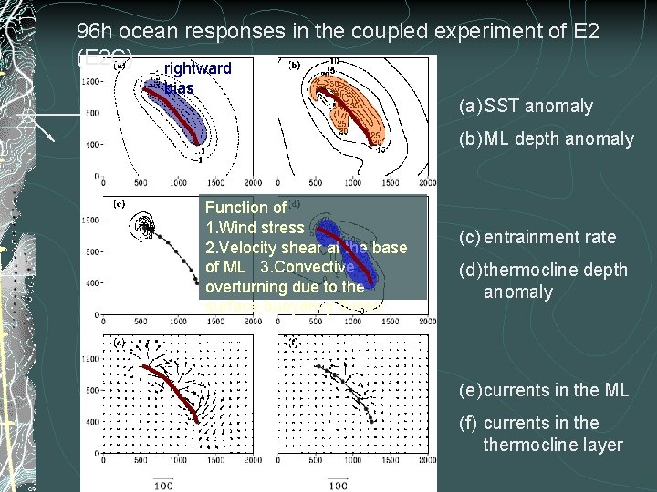 96 h ocean responses in the coupled experiment of E 2 (E 2 C)